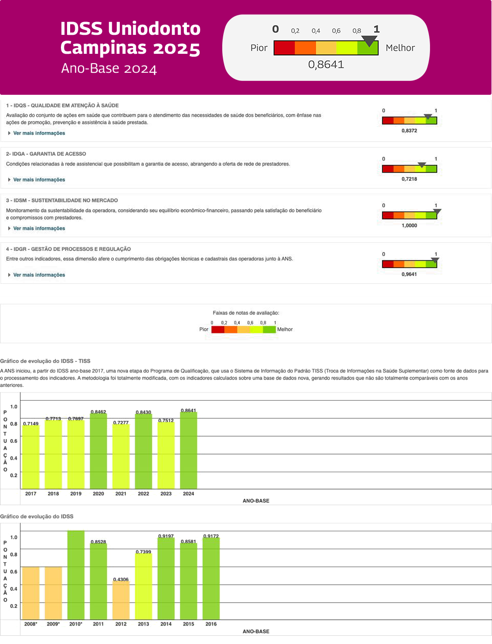 Imagem IDSS da Operadora 2025